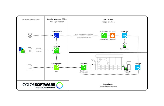 NEWWorkFlow_CT (1)